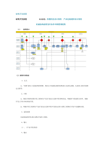 结构开发流程