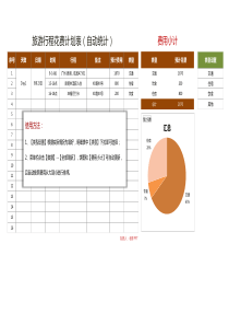 超实用旅游行程花费计划表(自动统计)Excel模板