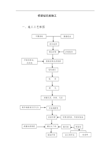 王家塘玉带河特大桥桥梁钻孔桩施工