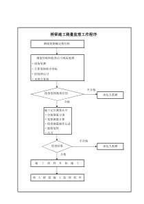 桥梁施工测量监理工作程序