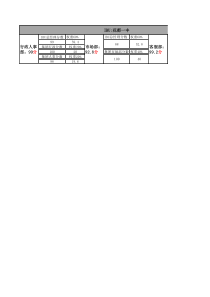 5月份花都一丰效率评定表