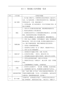 隧道快速施工技术措施汇总表 表4