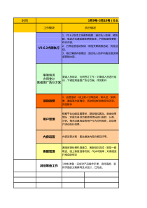 3月份运营部阶段性工作安排