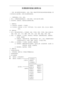 民营医院科室独立核算方法