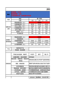 2019京东开店全年运营推广计划