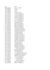 63青海行政区划代码