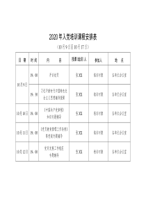 2020年入党培训课程安排表