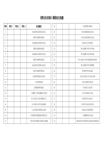 《跨文化交际》课程论文选题