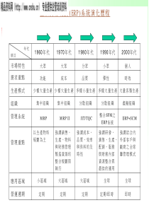 erp_overview_讲义