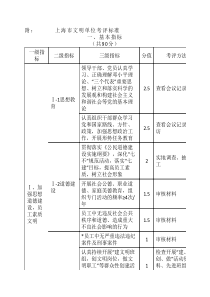 上海市文明单位考核标准