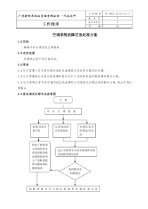 5-1-7空调系统故障应急处理方案