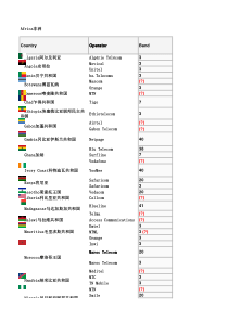 4G全球频段划分及主要运营商对应表XXXX版