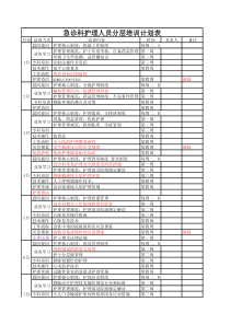 急诊科护理人员分层培训计划表