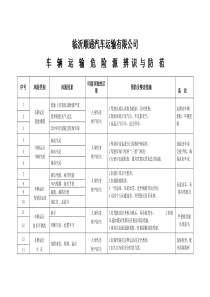 车辆危险源辨识及与防范