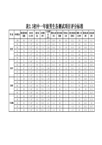 初中体育各测试项目评分标准