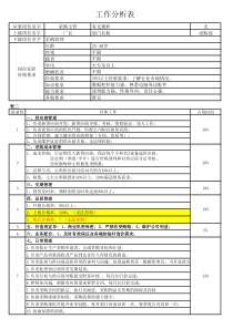 采购部-工作分析表