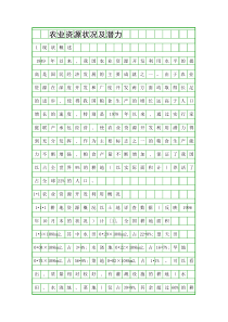 农业资源状况及潜力精品资料
