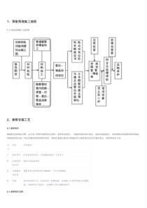 机电安装工程预留预埋施工工艺图文-非常全的一篇!