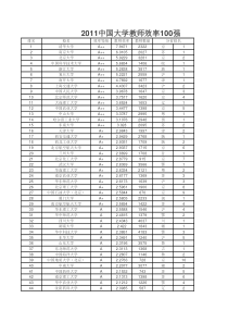 XXXX中国大学教师效率100强