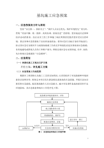 9_楼深基坑施工应急预案