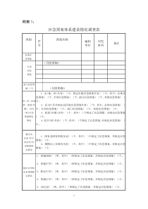 b应急b预案体系建设情况调查表