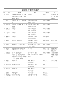 管理费用测算表