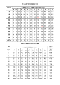 钢筋截面面积表