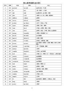 (完整版)WORD版本核心高考高频688词汇(高考高频词汇)