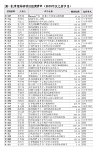 03年清理项目清单（1111）