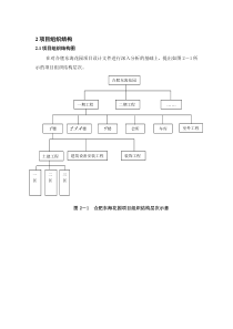 03附件一合肥东海花园项目WBS