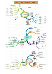 小学语文二年级下册思维导图(部编版)