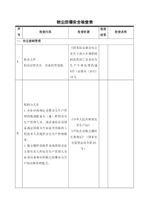 粉尘防爆安全检查表.