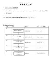 XXXX0614应急响应计划处理方案