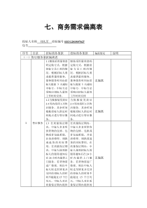 商务需求偏离表