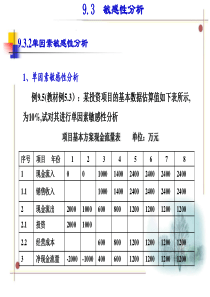 单因素不确定性分析例题