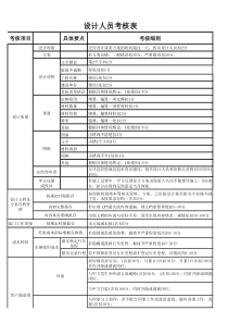 设计人员考核表