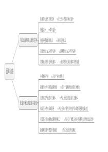 3-2-3战略蓝海战略