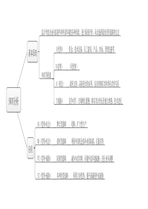 CPA战略思维导图2-3SWOT分析