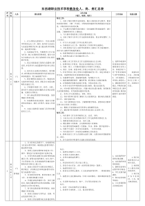 教务处职员人、岗、责、目标一览表