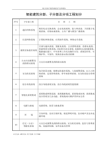 智能建筑分部检验批质量验收记录