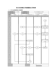 员工社会保险工作流程图及工作标准