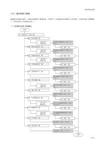 京瓷复印机维修手册保养部分KM303540355035