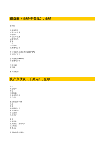 CESIM商业运营模拟结果分析表格