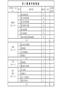 软件测试绩效考核表