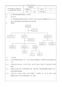 PMC部程序文件