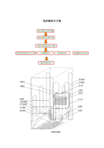 冰箱制冷系统设计说明书
