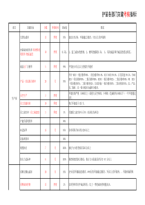 公司各部门考核指标