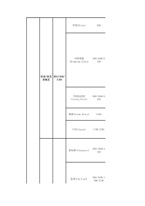 GSM、WCDMA--全球主要国家运营商及使用频段