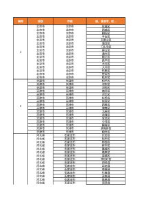 2019年最新中国省市县列表拆分(全)