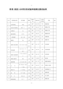 拟投入本项目的试验和检测仪器设备表